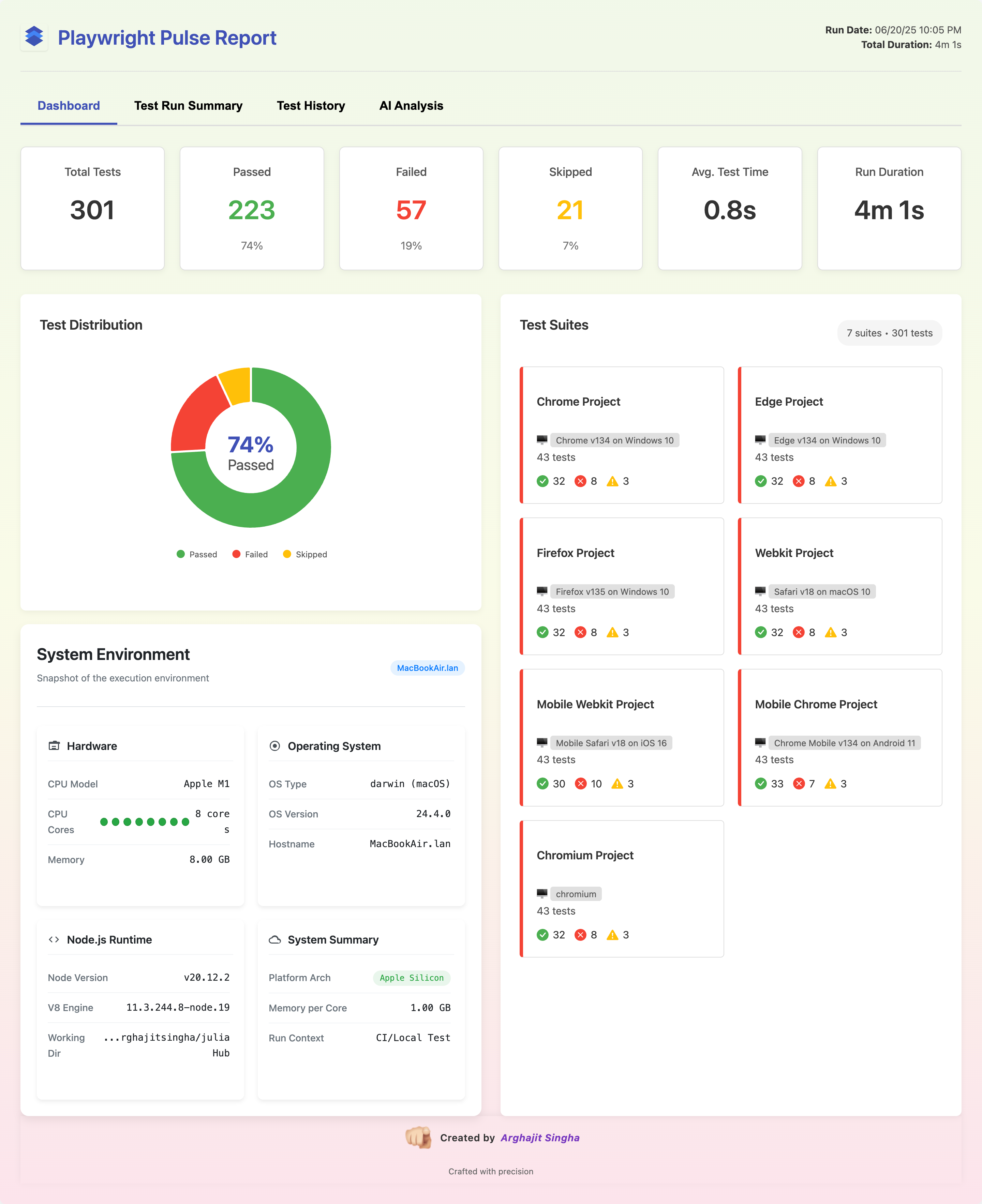 Dashboard Overview