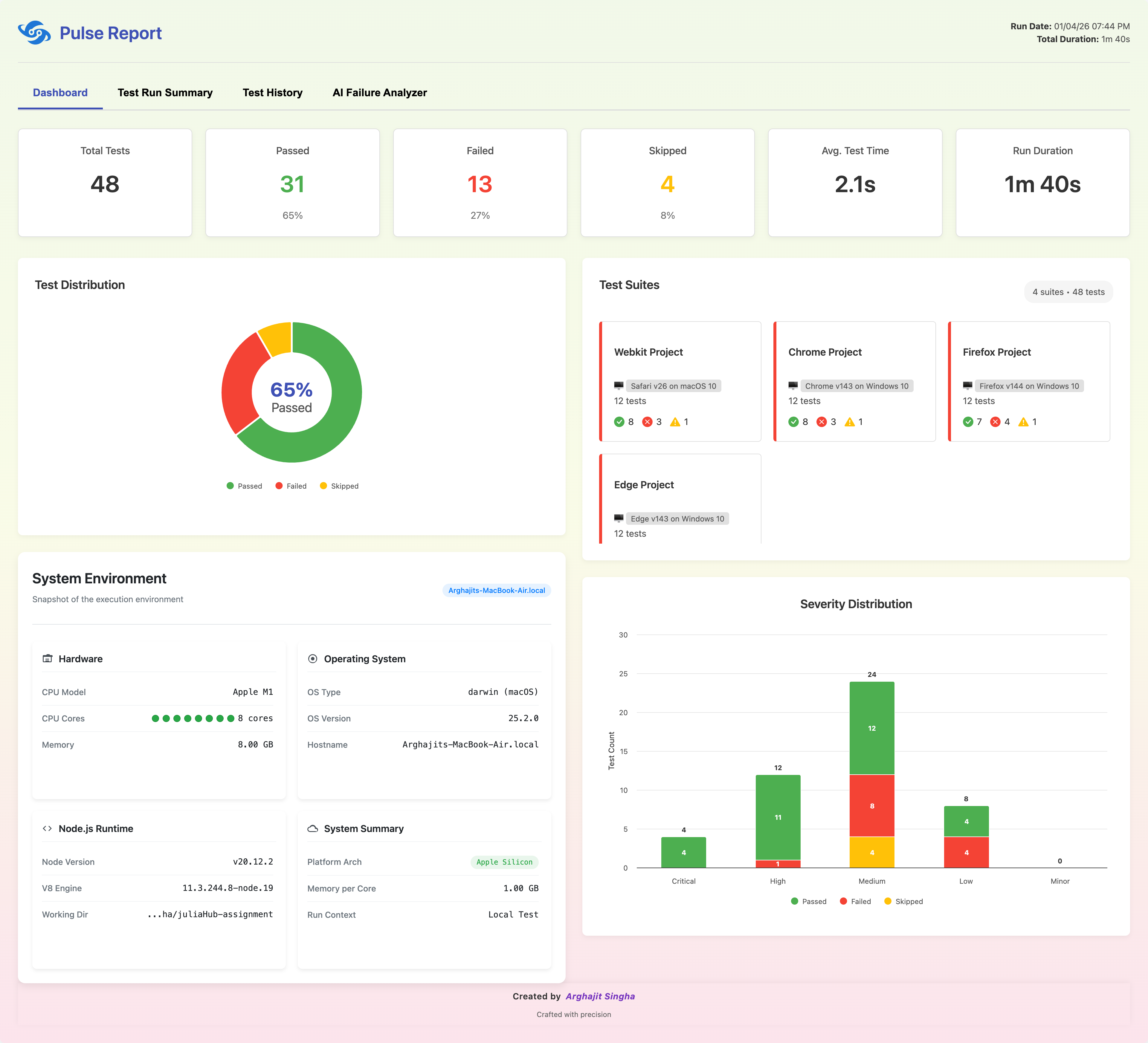 Pulse Dashboard Overview