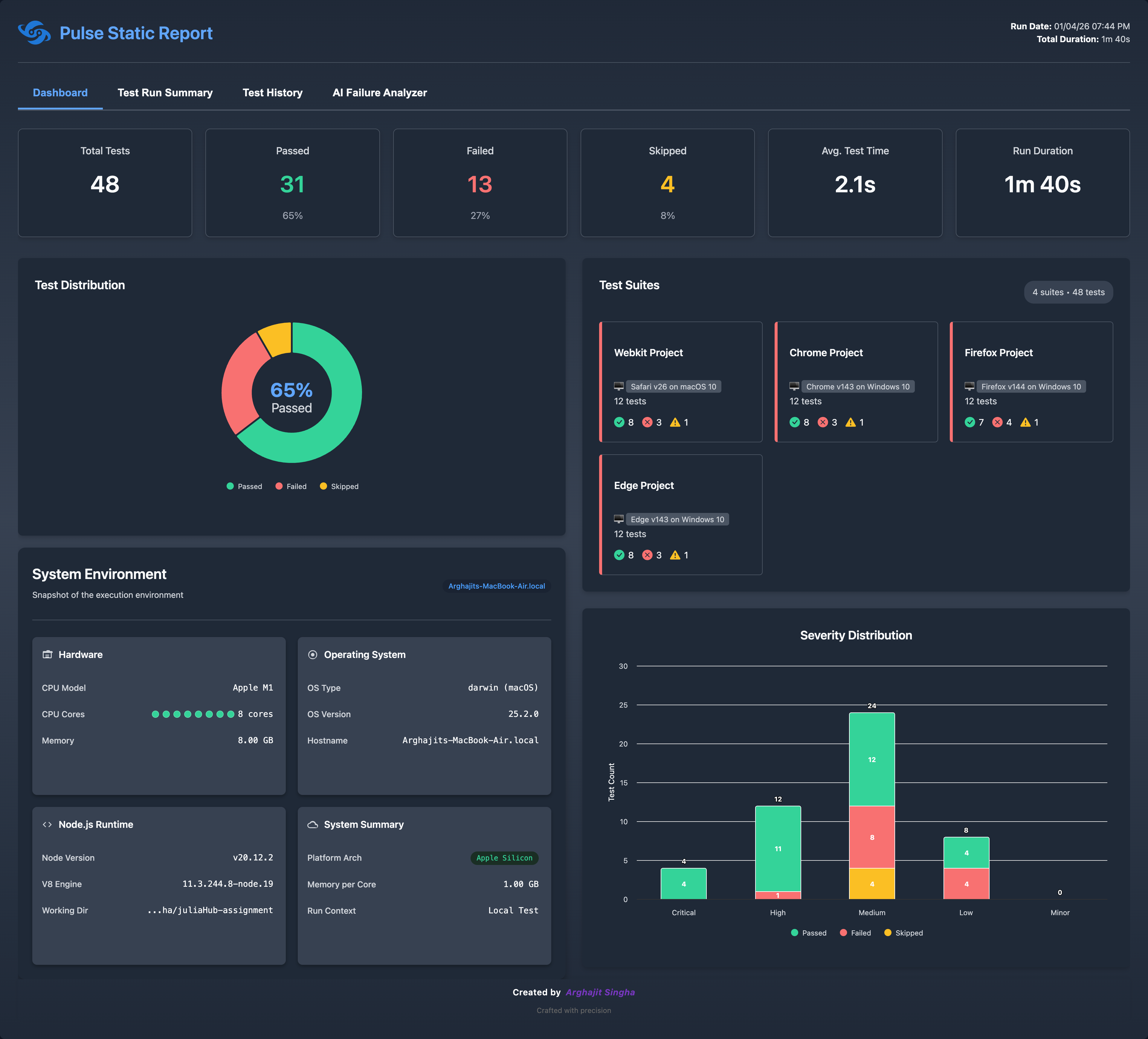 Pulse Static Dashboard Overview